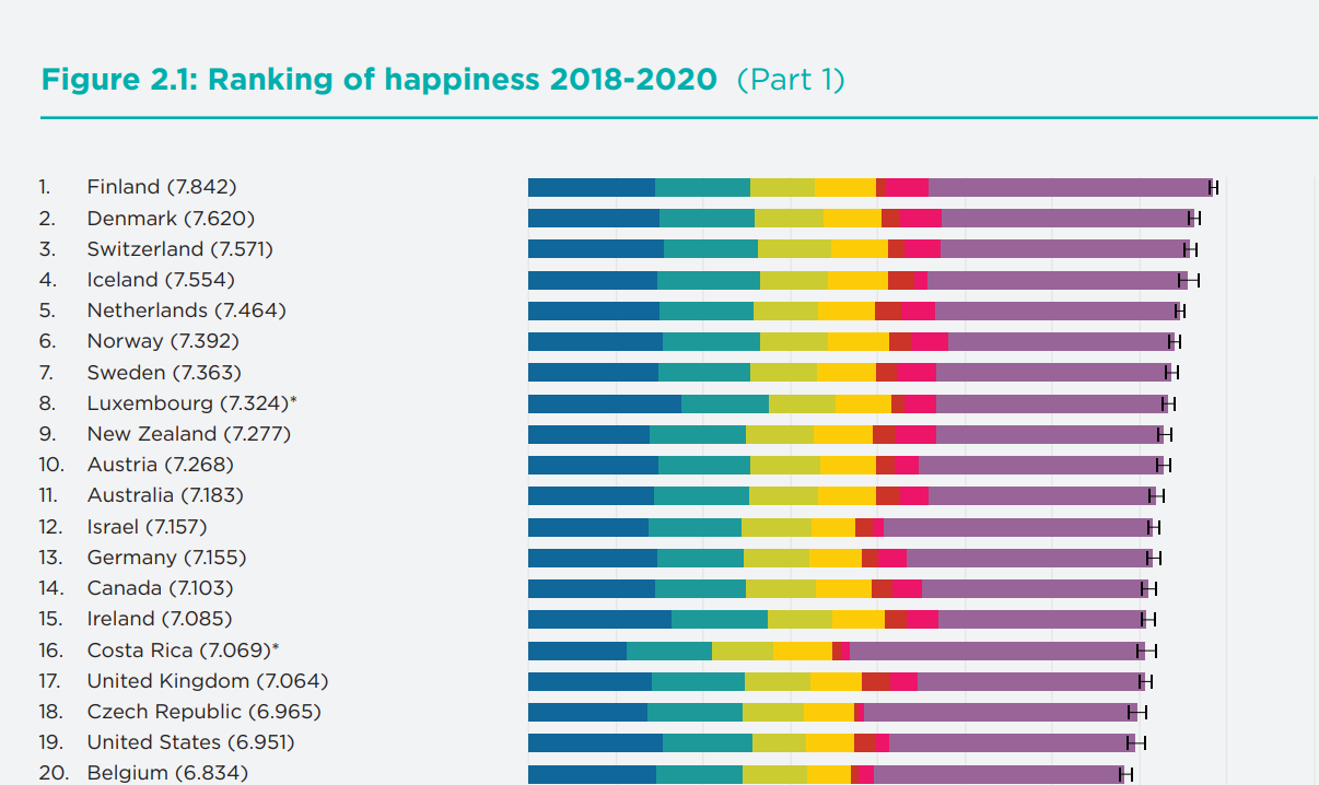 Remains the World's Happiest Country | Live Happy